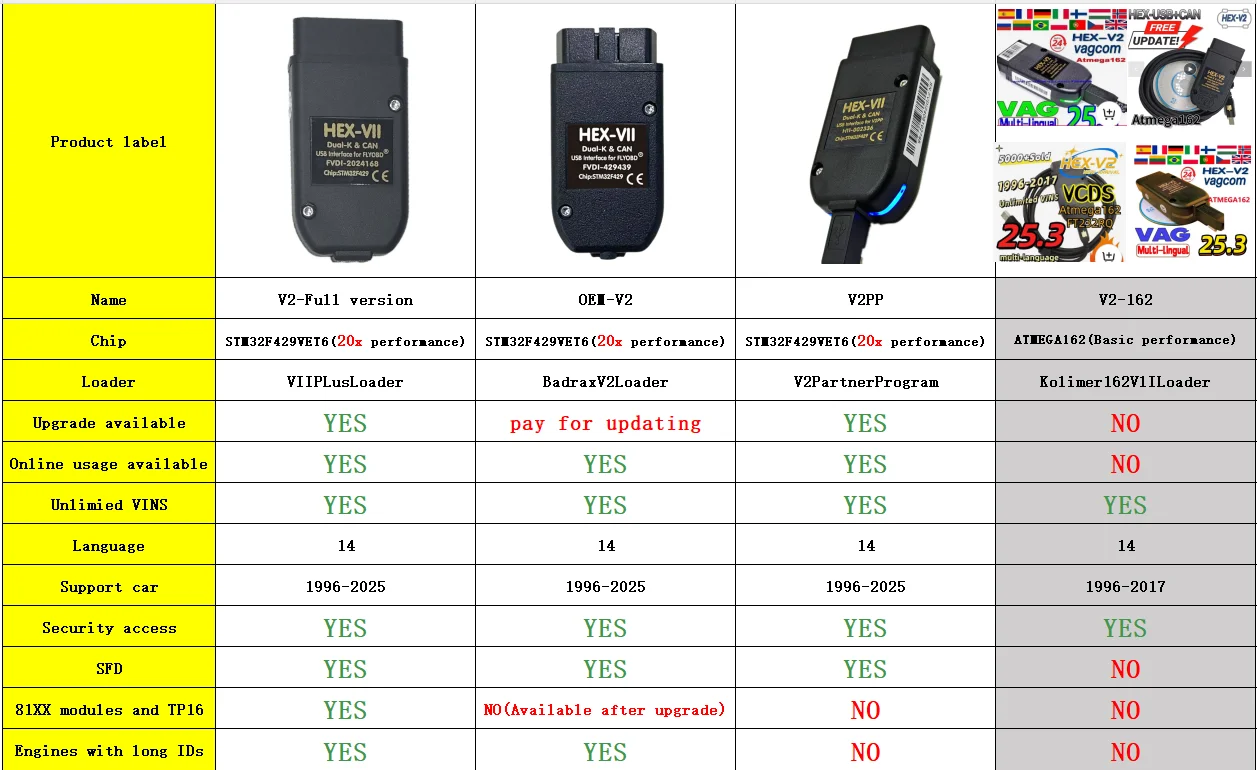 For VCDS VAG COM 2025 full version HEX V2 Update Multi-Language For VCDS hex v2 vagcom Car Diagnostics Tools VAG Scanner - Image 6