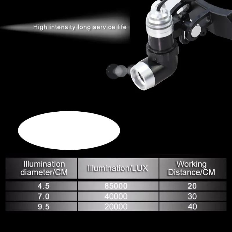 Headworn Headlights Head Light Lamp Dental Mouth Experimental lighting Surgery Spotlighting Shadowless Lamp 5W LED - Image 5