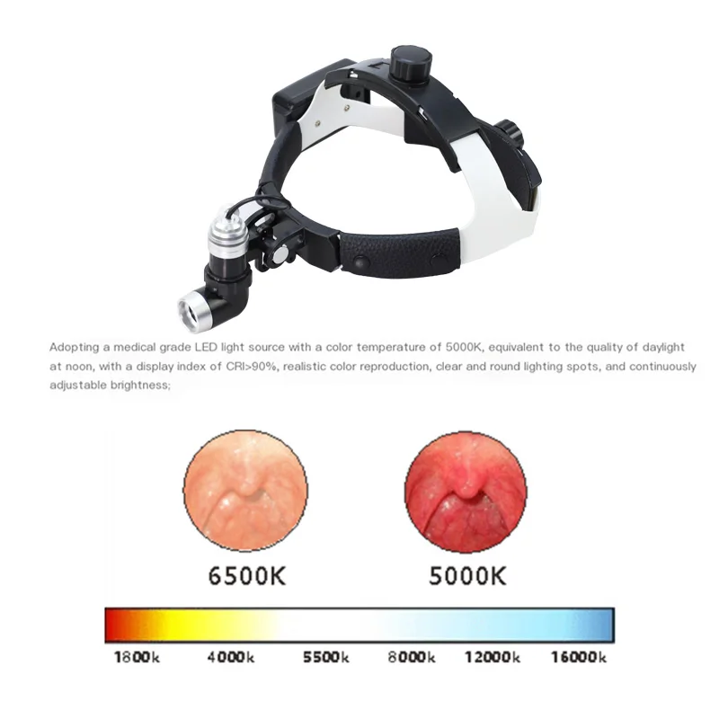 Headworn Headlights Head Light Lamp Dental Mouth Experimental lighting Surgery Spotlighting Shadowless Lamp 5W LED - Image 6