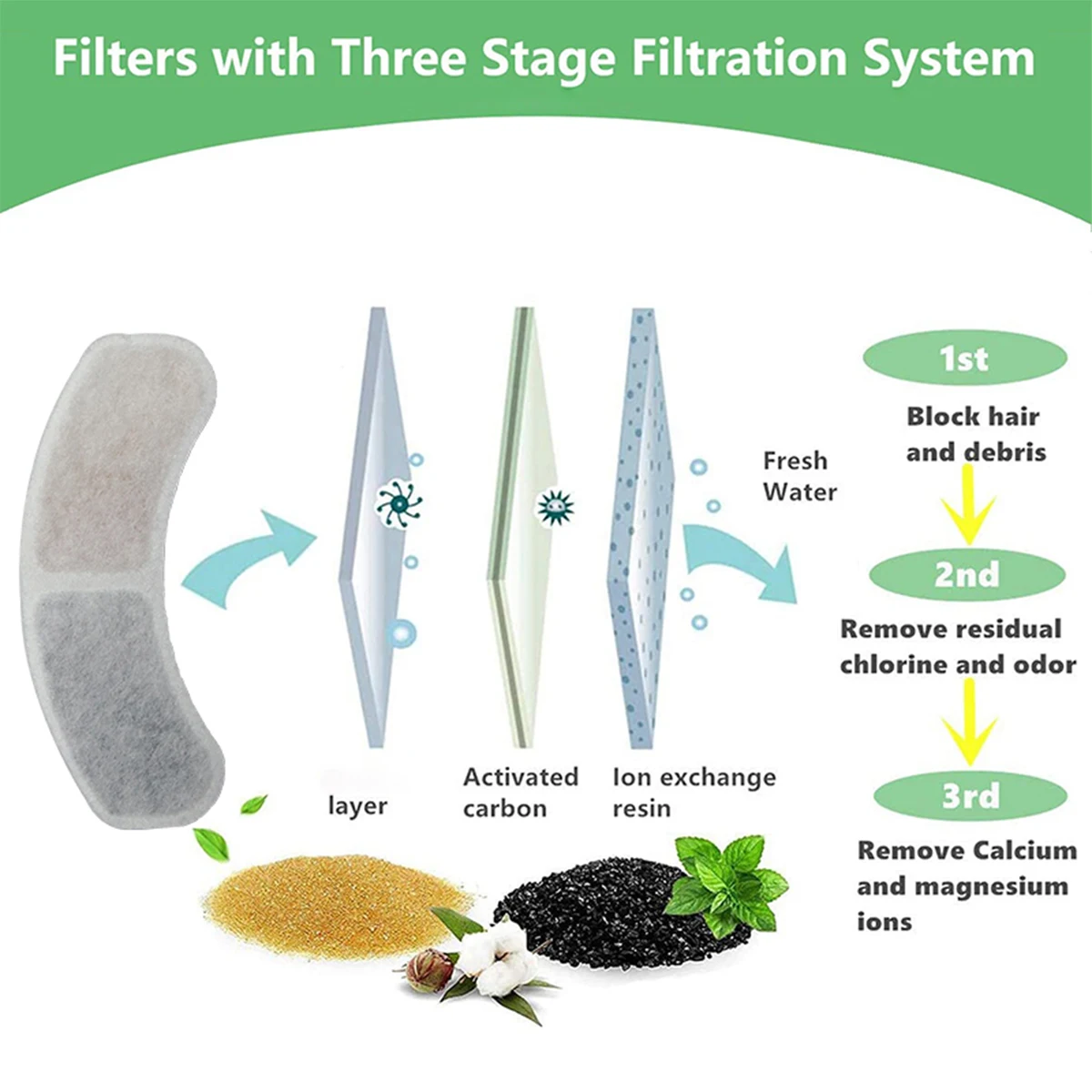 Cat Water Fountain Filters Pet Water Dispenser Filter Cartridge Cat Dog Feeding & Watering Supplies Filters Accessories - Image 5